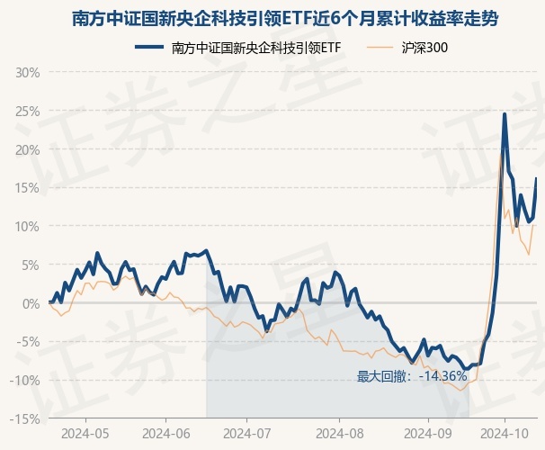 创投新政引导央企基金发力“极早期”投资