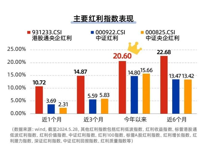 创投新政引导央企基金发力“极早期”投资