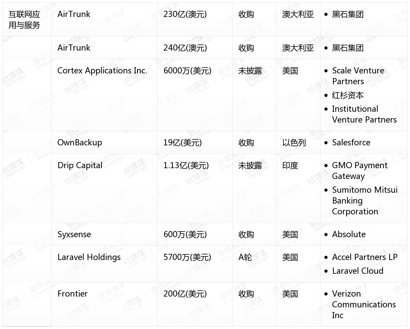 央企创投大数据：累计出资超3800亿元，健全考核和激励机制是关键