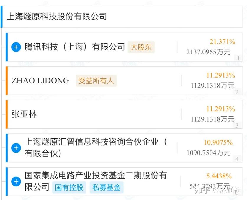 芯片业大事件!融资9轮的独角兽,将被同行收购!