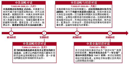 科勒资本最新报告：国际投资者对亚太私募市场乐观情绪持续增强