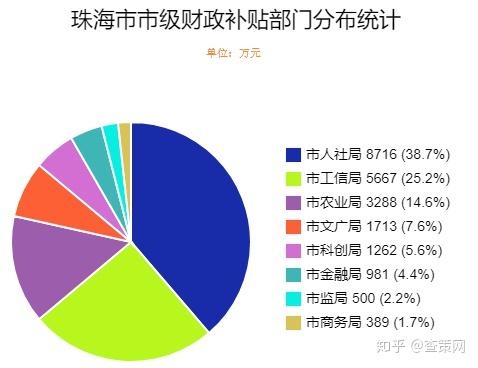 上海“中央科创区”再出新方案，亿元补贴加速科技产业升级