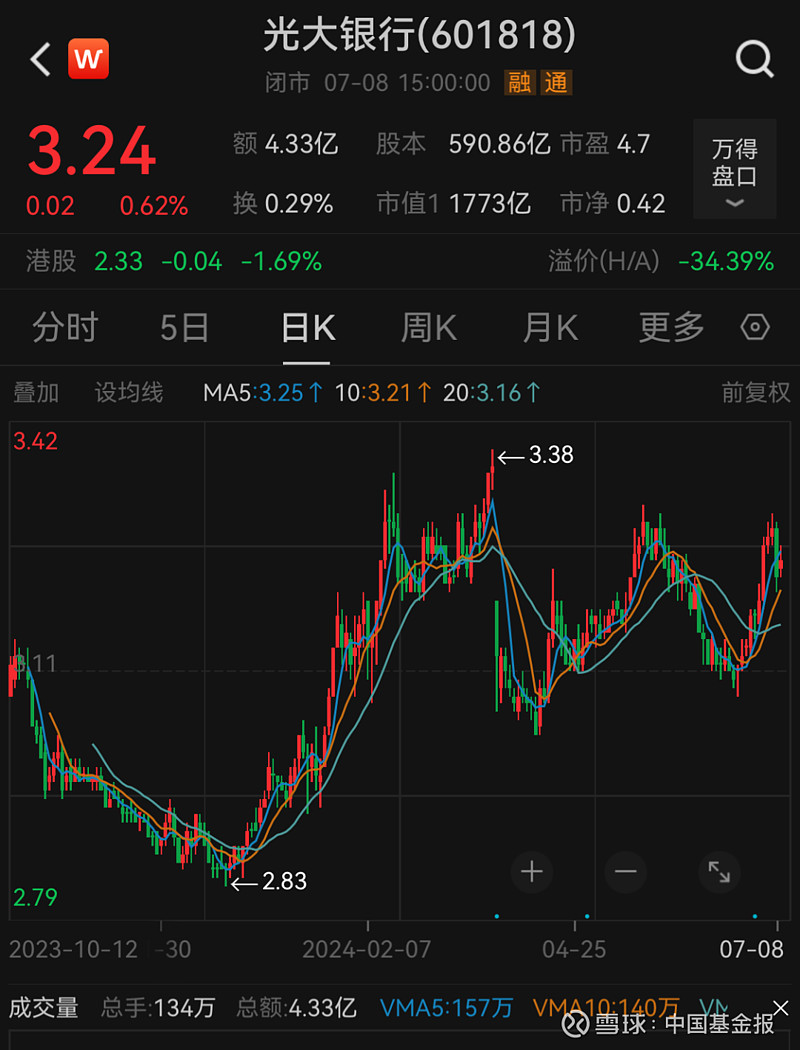 深圳市福田引导基金官宣：支持延长在管子基金存续期2年