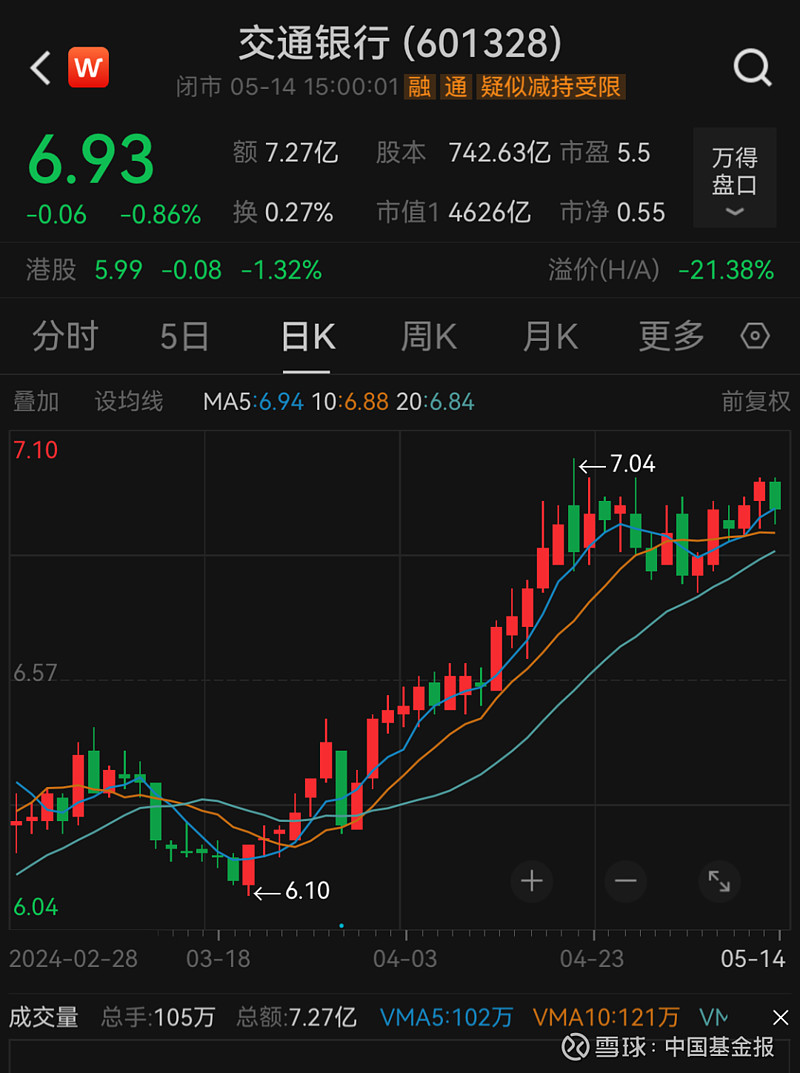 深圳市福田引导基金官宣：支持延长在管子基金存续期2年