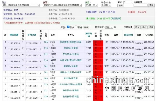 博世集团旗下博原资本二期基金成功完成首关
