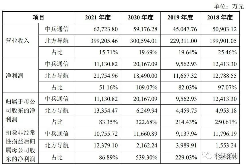 多家A股公司“为子引战” 国资机构成重要买家