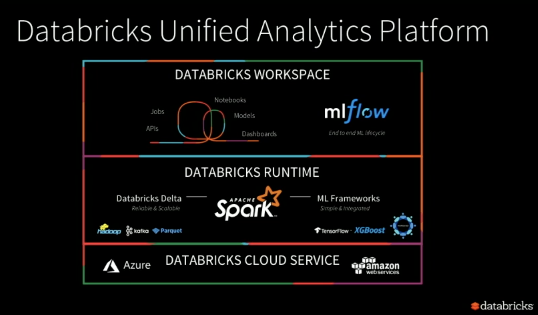 百亿美元融资落地！“AI巨兽”Databricks凭什么？