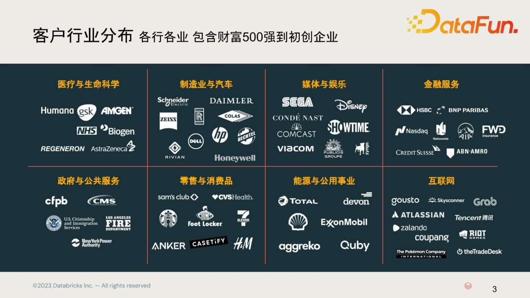 百亿美元融资落地！“AI巨兽”Databricks凭什么？
