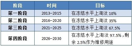 一线投资人灼见：中国汽车行业加速进入淘汰赛！
