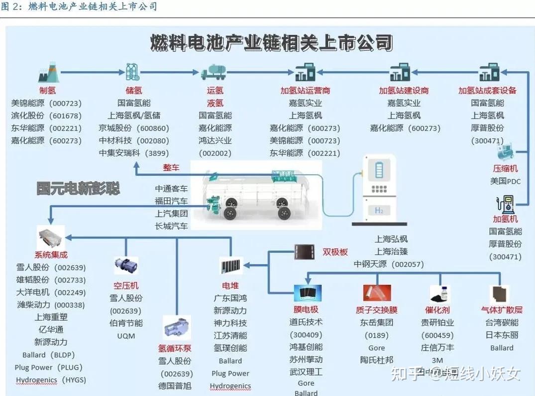 碳化硅产业链受资本青睐 融资热有望持续