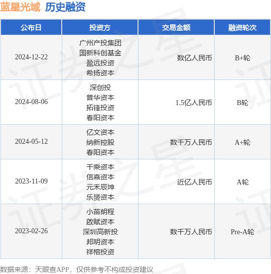蓝星光域完成B轮融资 全面引领无线光网络建设