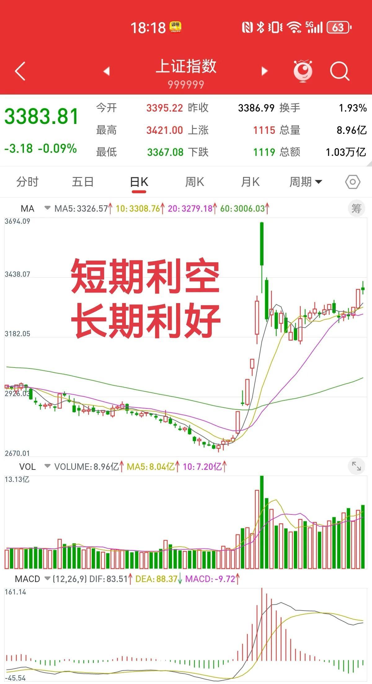 叮！60亿美元到账