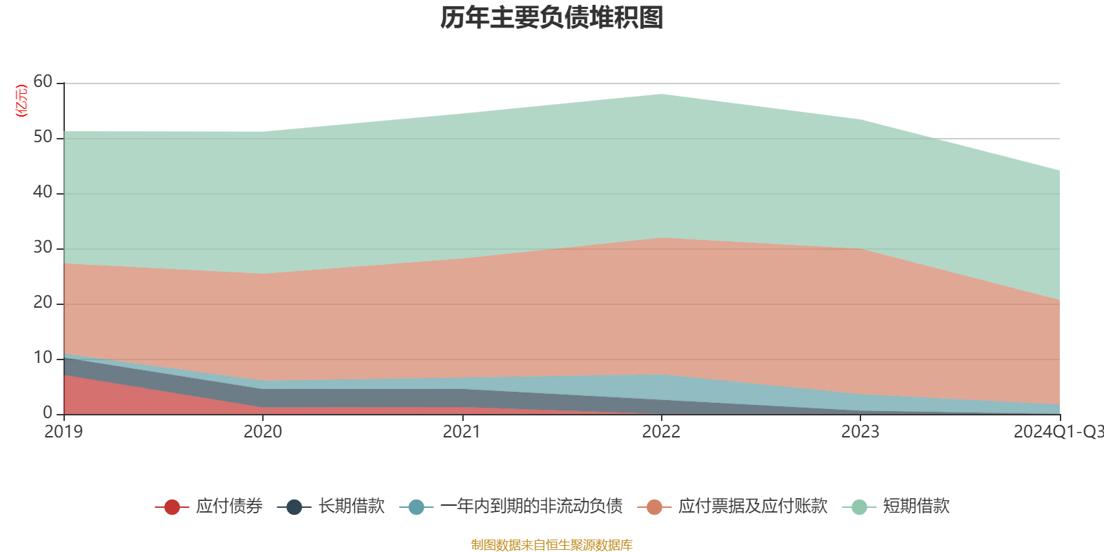 大基金三期出手不凡 1600亿元投资两只基金