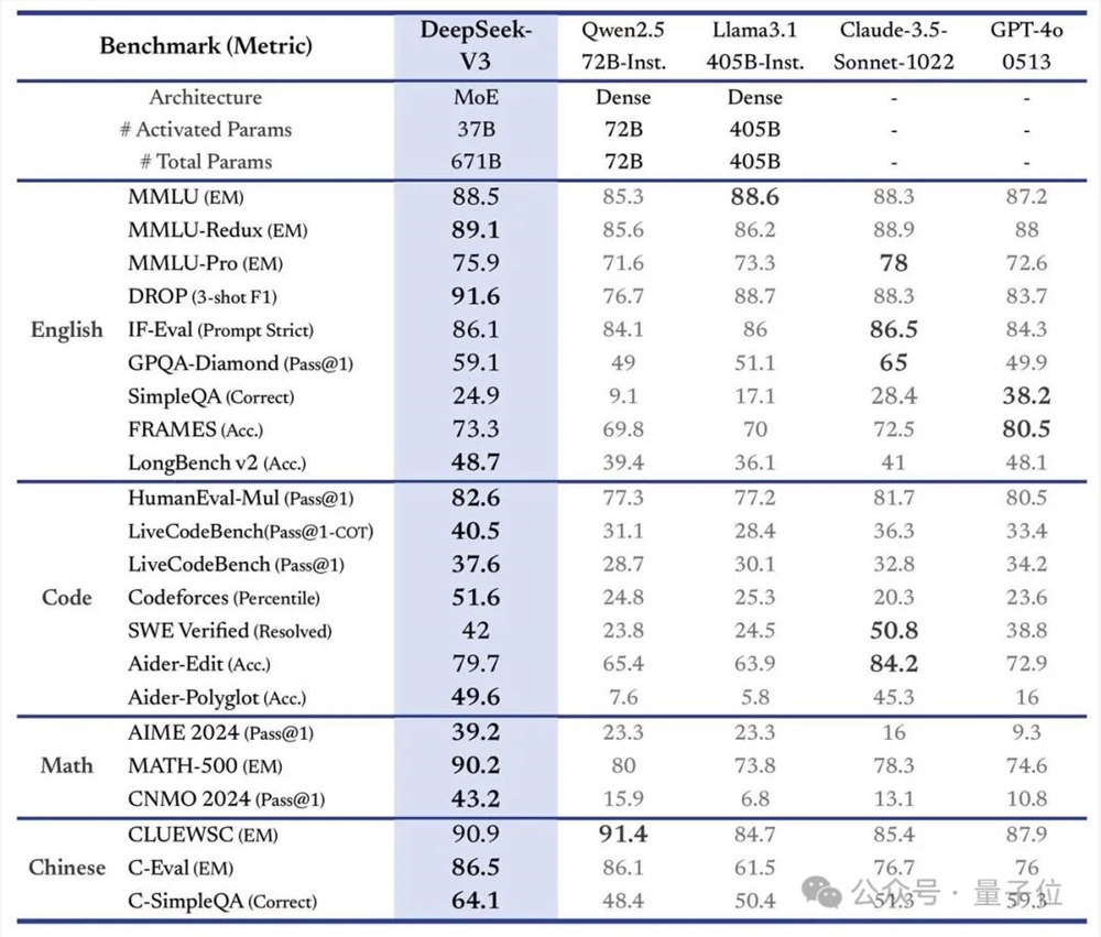 DeepSeek再爆火 AI竞赛崛起中国创新势力