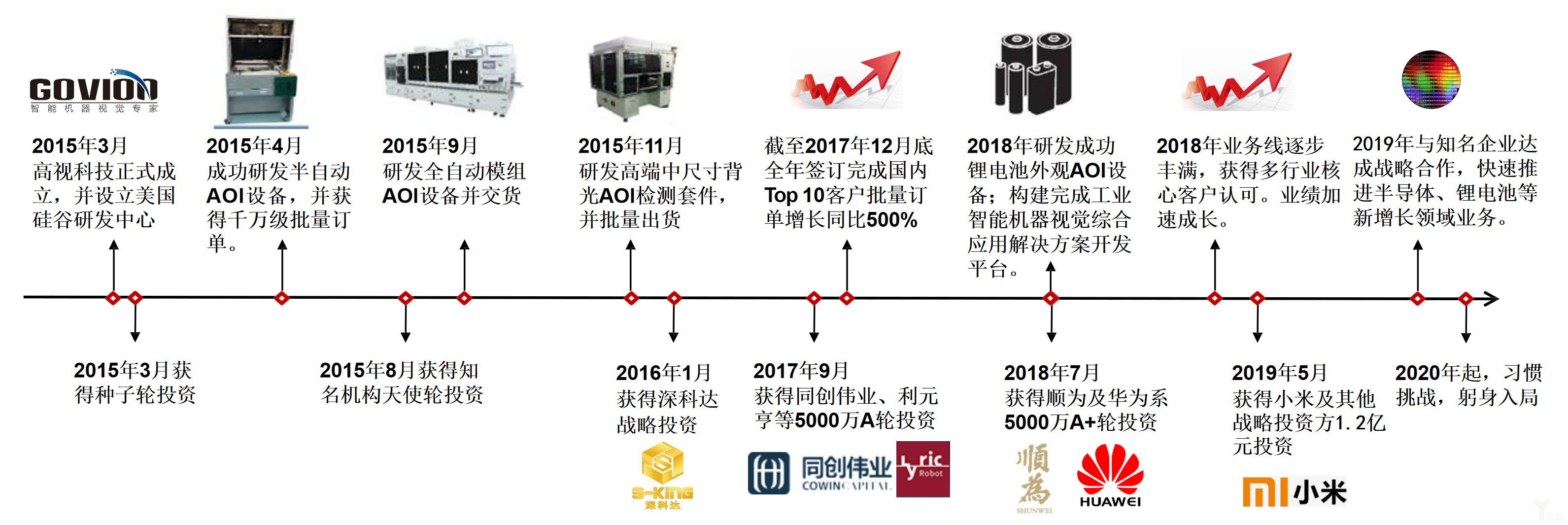 同创伟业领投“纯水一号”Pre-A轮融资 加速水处理技术创新升级