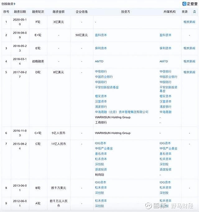 太突然！140亿低空独角兽，申请“破产”