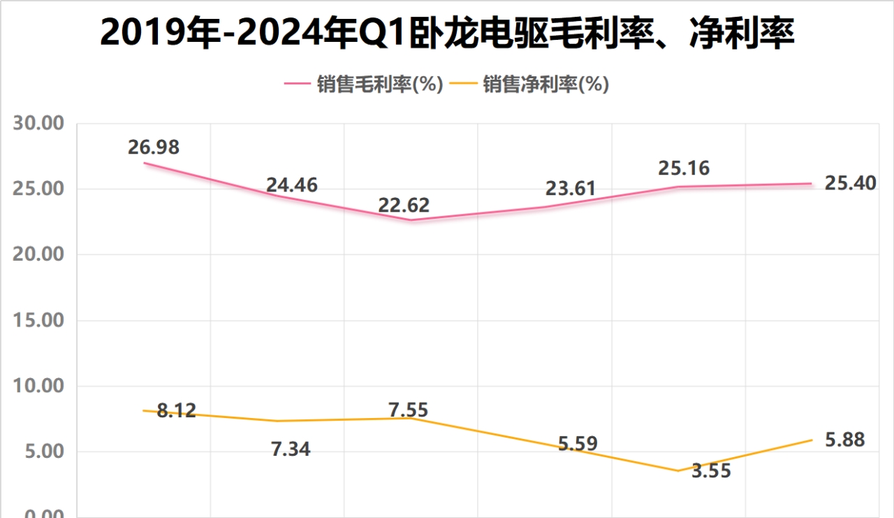 太突然！140亿低空独角兽，申请“破产”