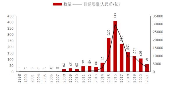 发挥引导撬动作用 用好政府投资基金