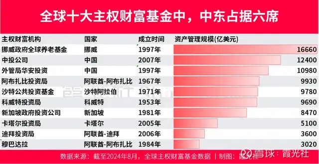 机器人赛道再现大额融资！上海国资、中东资本出手！