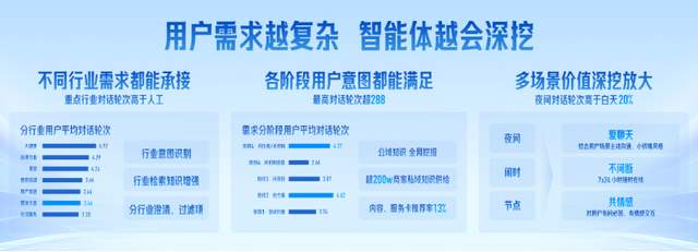 AI智能体：它来了