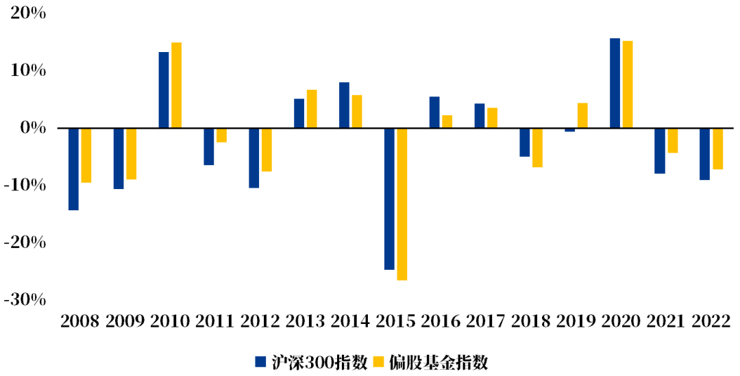 政府投资基金顶层规划 明晰超4万亿元资金发展“解题思路”