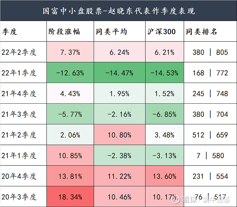 政府投资基金顶层规划 明晰超4万亿元资金发展“解题思路”