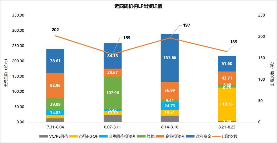 浙江省科创母基金规模将扩大至130亿元以上