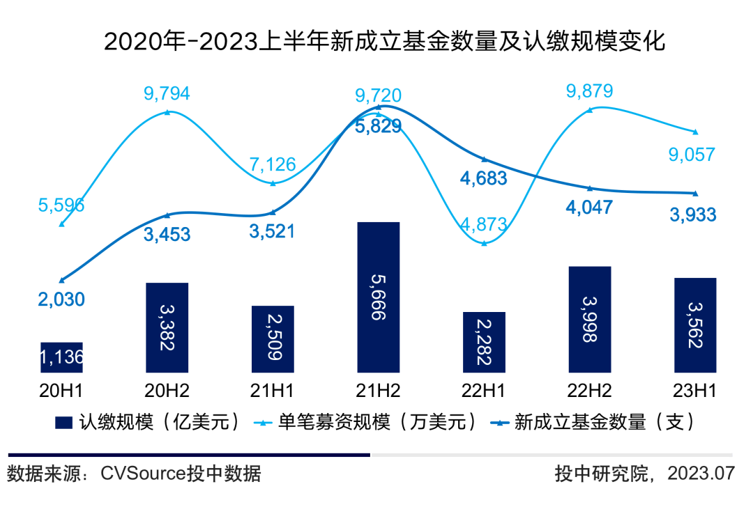 100亿“港版”引导基金，引爆内地VC/PE圈！