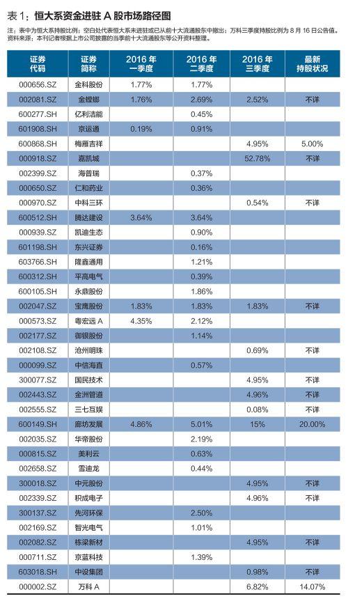 45亿元，又有险资出手了