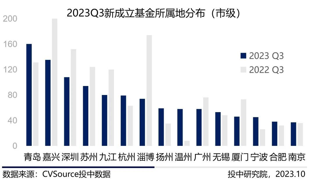 100亿“港版”引导基金，引爆内地VC/PE圈！