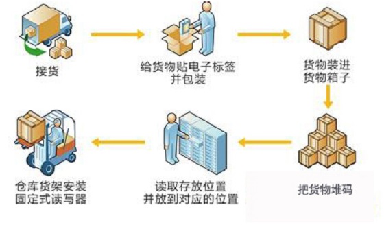 提升效率革新储输技术 毅达资本战略投资圣泰能科