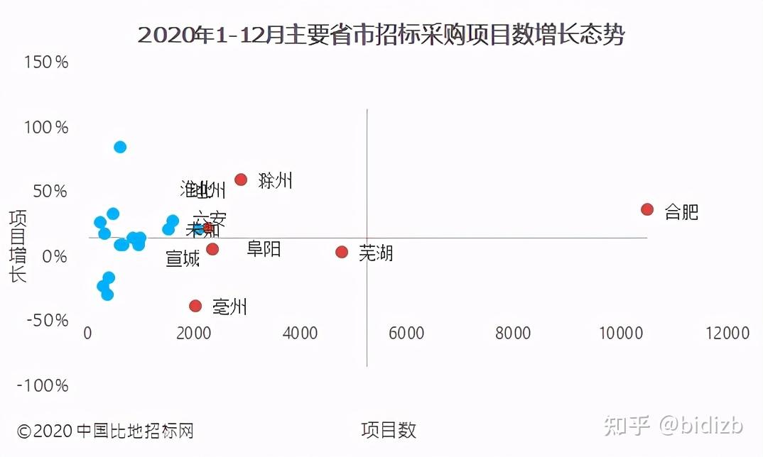 安徽板块并购重组“潮涌”：从资本变量中找业务增量