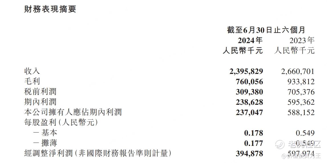 古茗未能打破“破发魔咒” 创投机构看好消费行业机会