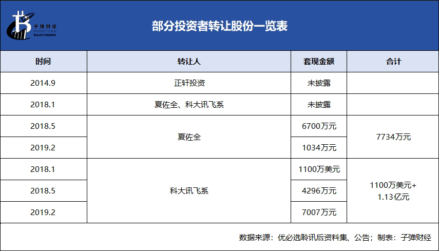 【专访】比亚迪天使投资人夏佐全：投资比亚迪和优必选的感觉很像