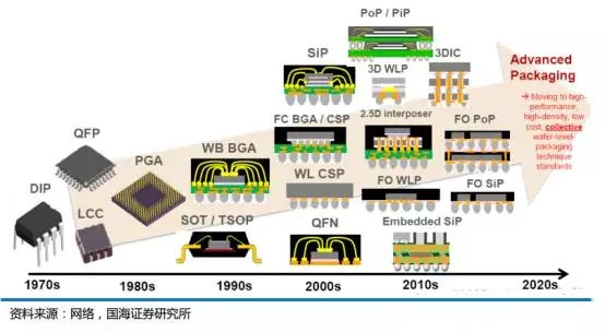 电子元器件B2B服务平台硬之城完成1.5亿元C2轮融资