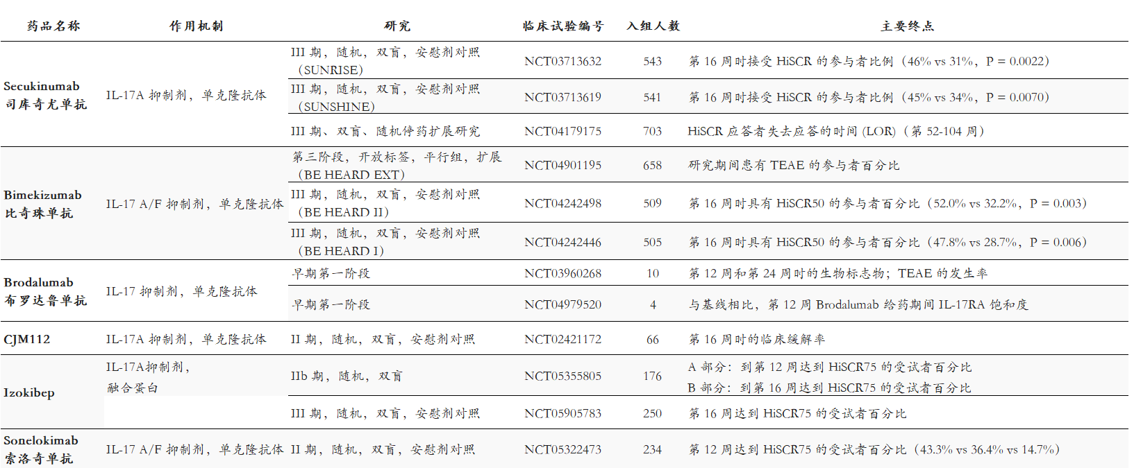 加快两大管线药物研发 默达生物完成数千万元A1轮融资