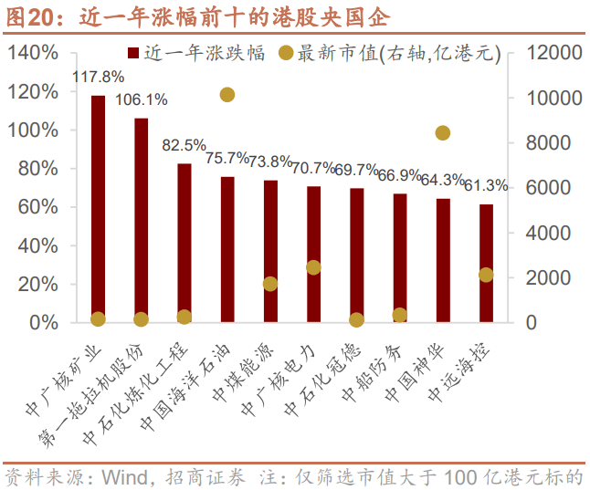 广州出招：单项目最高容亏100%！国资创投容错机制再进一步