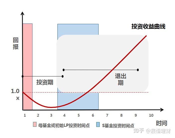 赋能区域经济发展 中部省份“竞速”S基金赛道