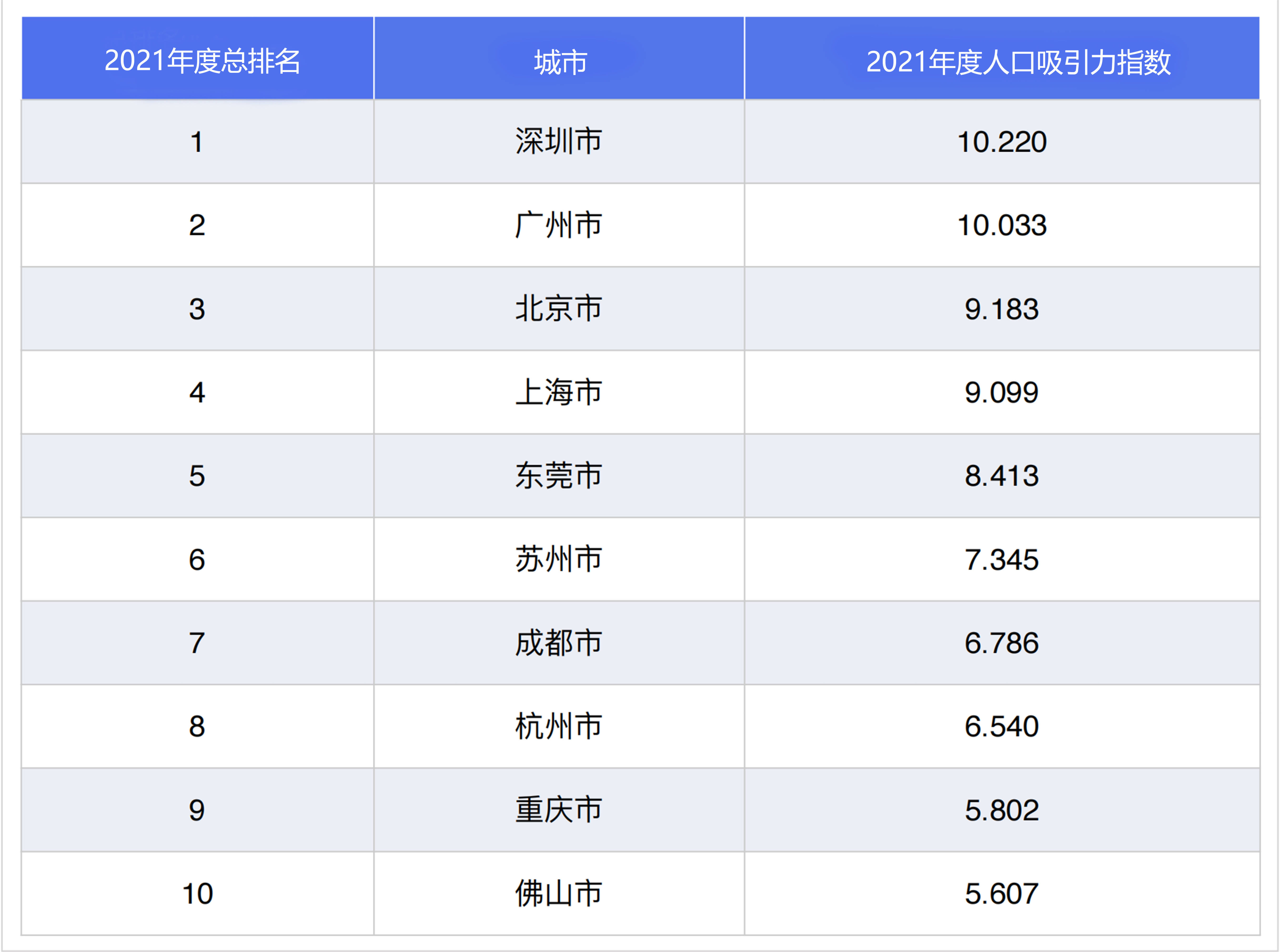 这些城市,开始“抢人”!
