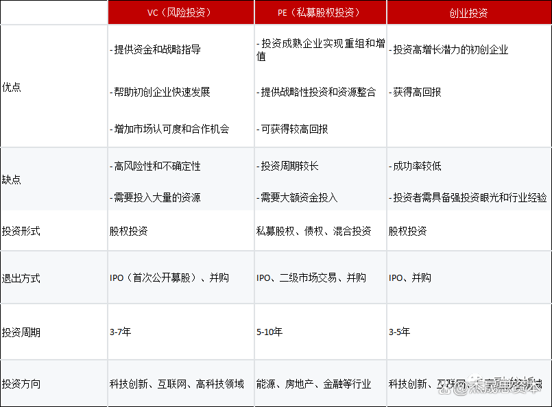 深圳刚刚定了个KPI：VC/PE基金要突破1万家