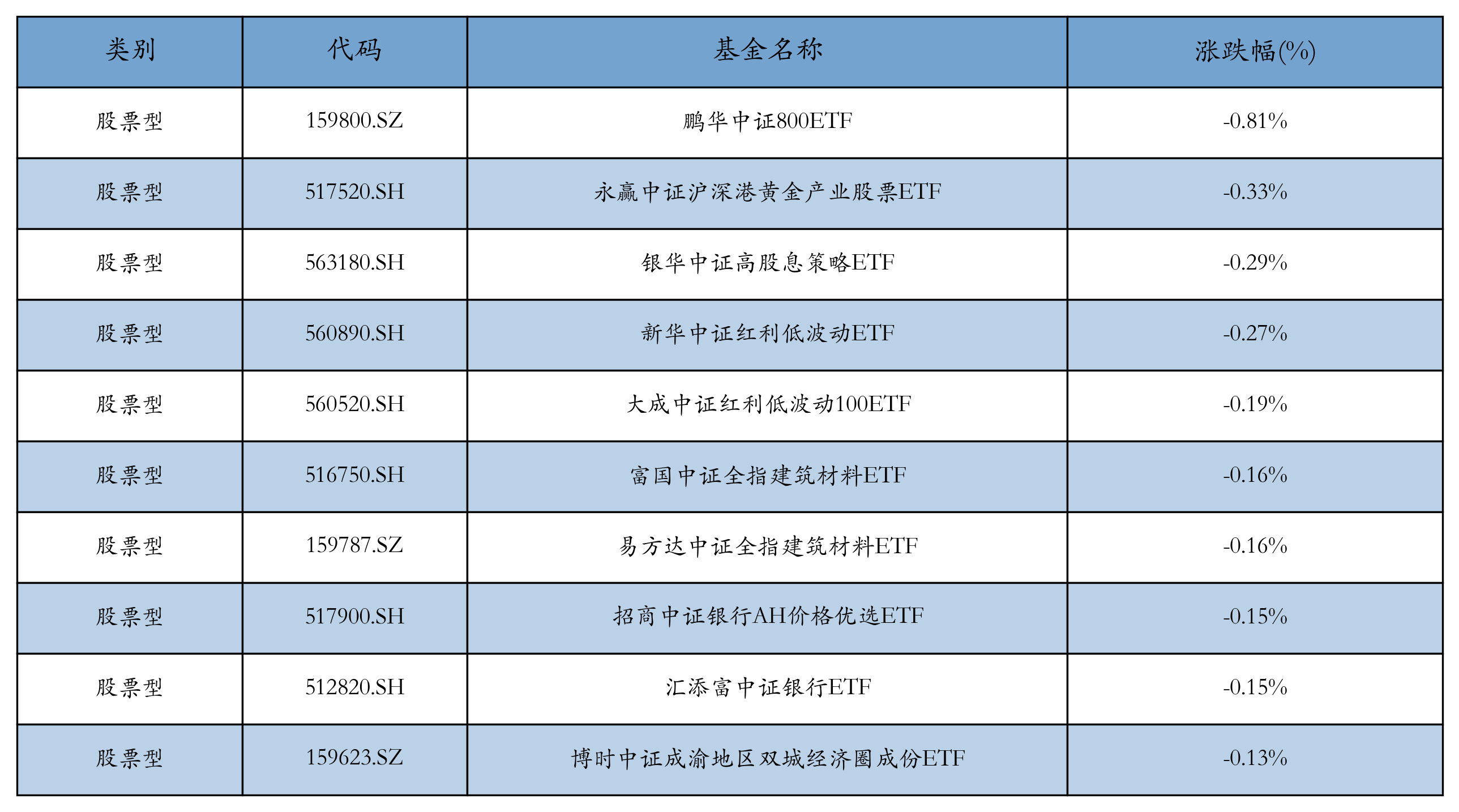 上海全球投促大会剧透：将启动两个500亿基金，发布20项重点应用场景