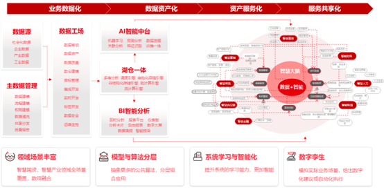 三地国资,为何排队押注智谱?