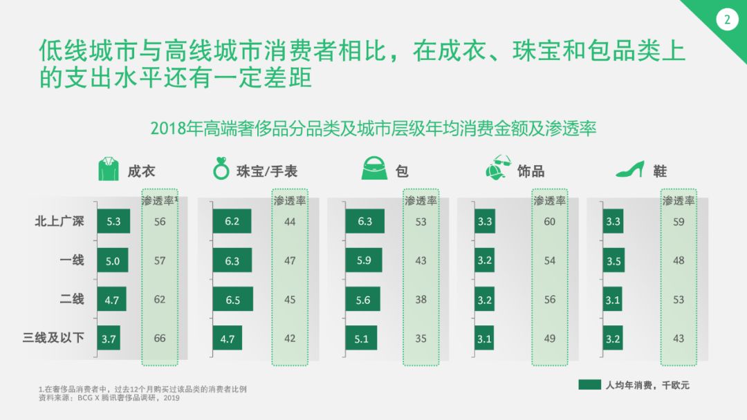 BCG中国区主席廖天舒：今年是GenAI亚洲规模化应用元年