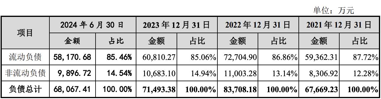 投出华大、甘李的他，又收获一家IPO！