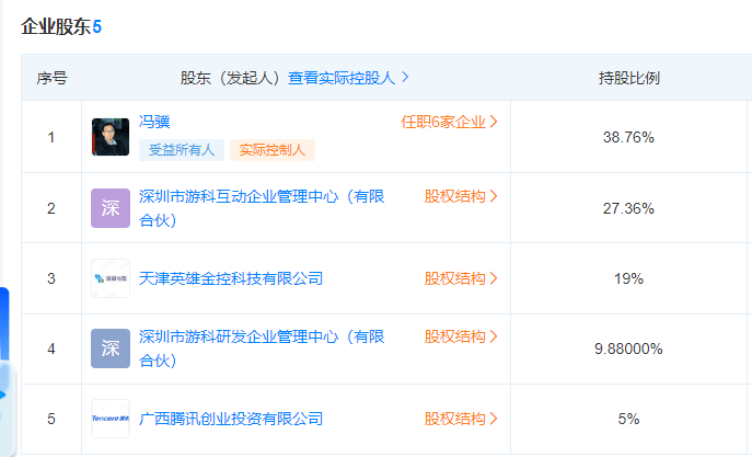 投出华大、甘李的他，又收获一家IPO！