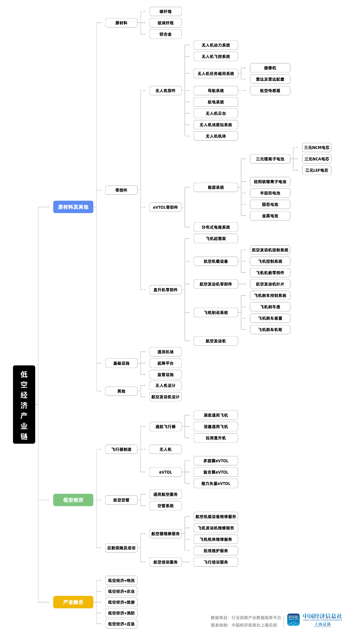 500亿并购基金能为上海重点产业带来什么？|从投促大会看上海未来产业链布局②