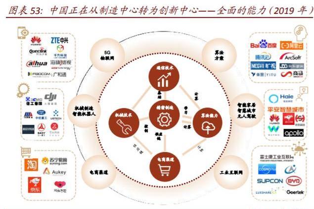 500亿并购基金能为上海重点产业带来什么？|从投促大会看上海未来产业链布局②