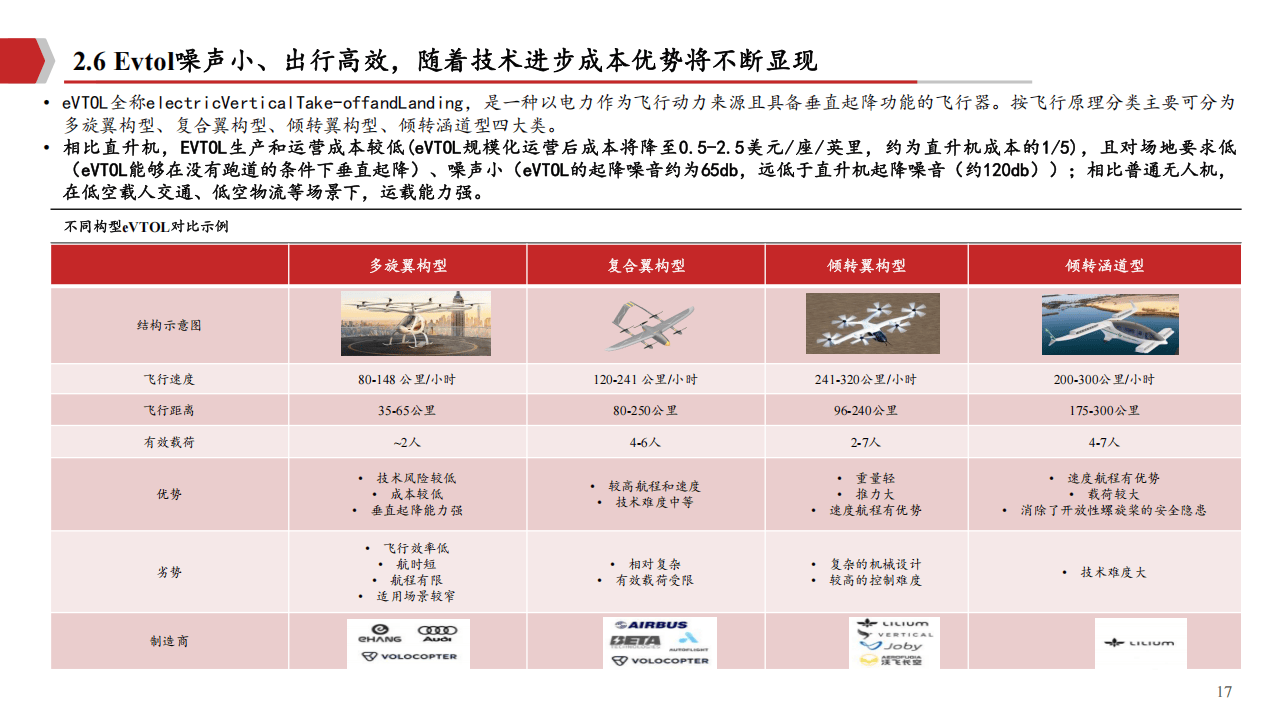上海国资布局低空经济 eVTOL企业时的科技完成B+轮战略融资