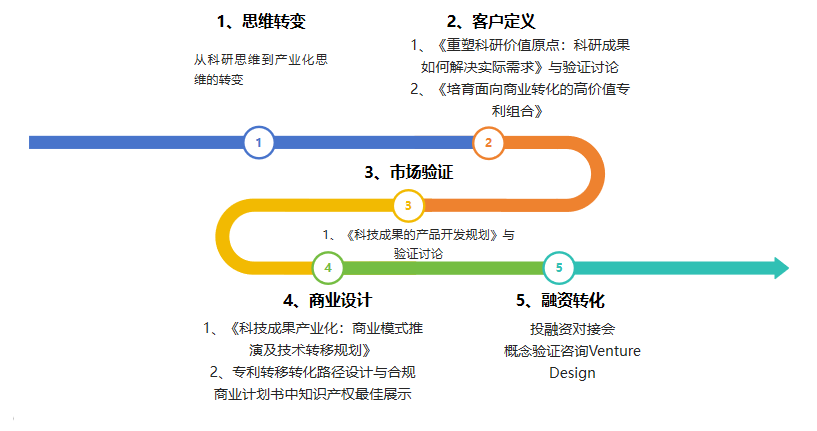 单一项目最高容亏100%!深圳支持科技创新更进一步