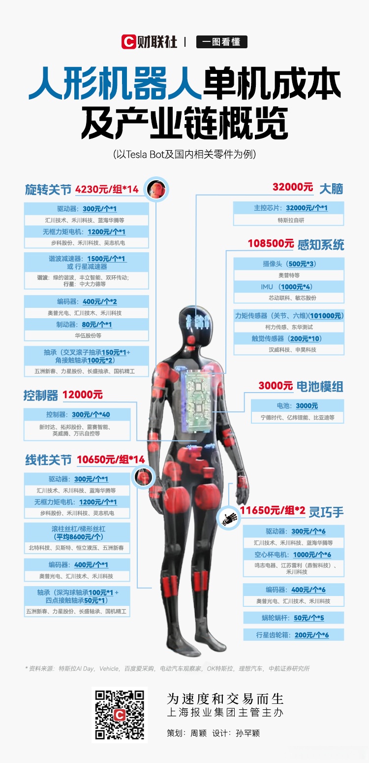 朱啸虎“批量退出”,人形机器人向何处去?